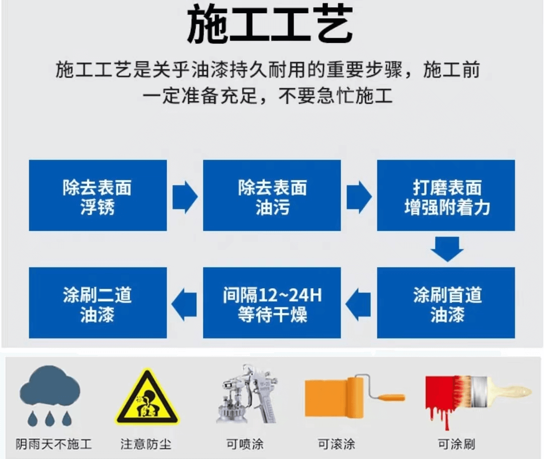 環(huán)氧富鋅漆(底漆)4