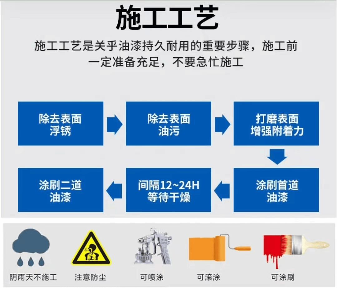 環(huán)氧防腐漆(底漆)3